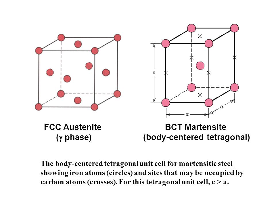 btc body centered tetragonal